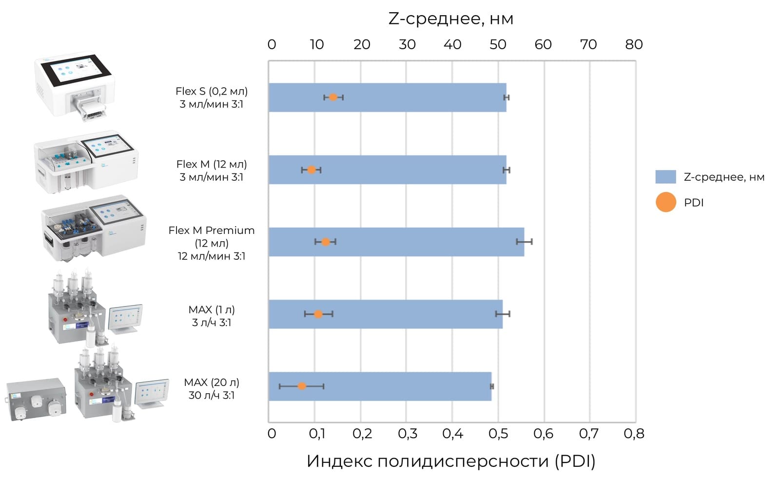 Сохранение параметров при масштабировании синтеза
