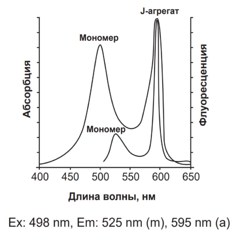 График-LumiTracker-Mito-JC-1